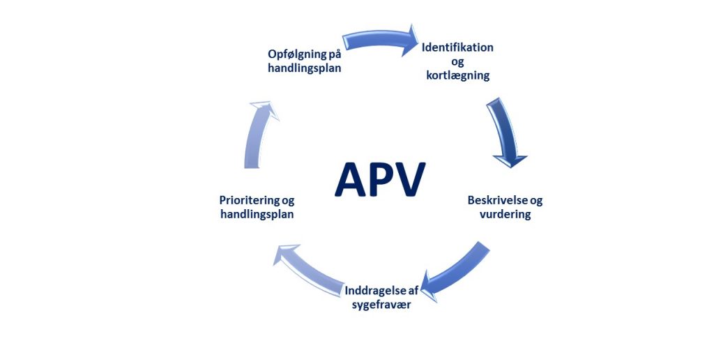 Hvad er en APV? Råd og rådgivning