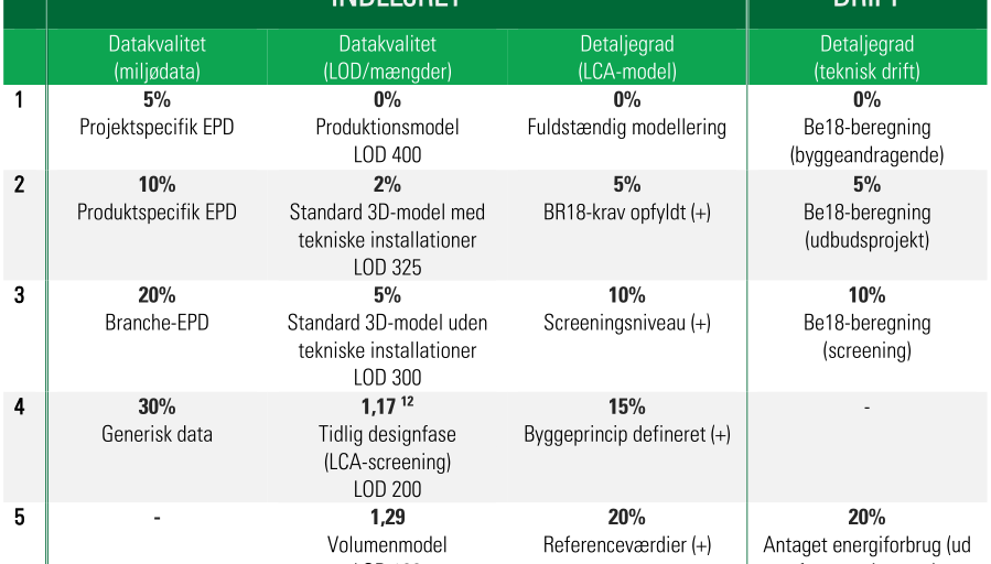 DMR usikkerhedsmatrix