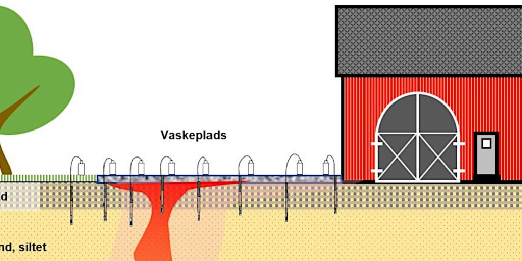 Udstyr til screening af porevand